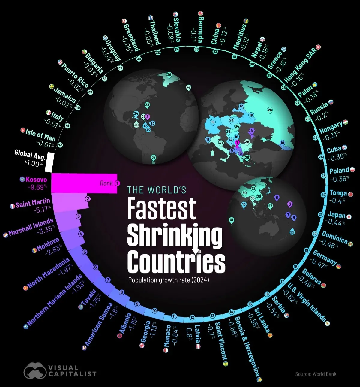 کشورهایی با سریعترین روند کاهش جمعیت در جهان