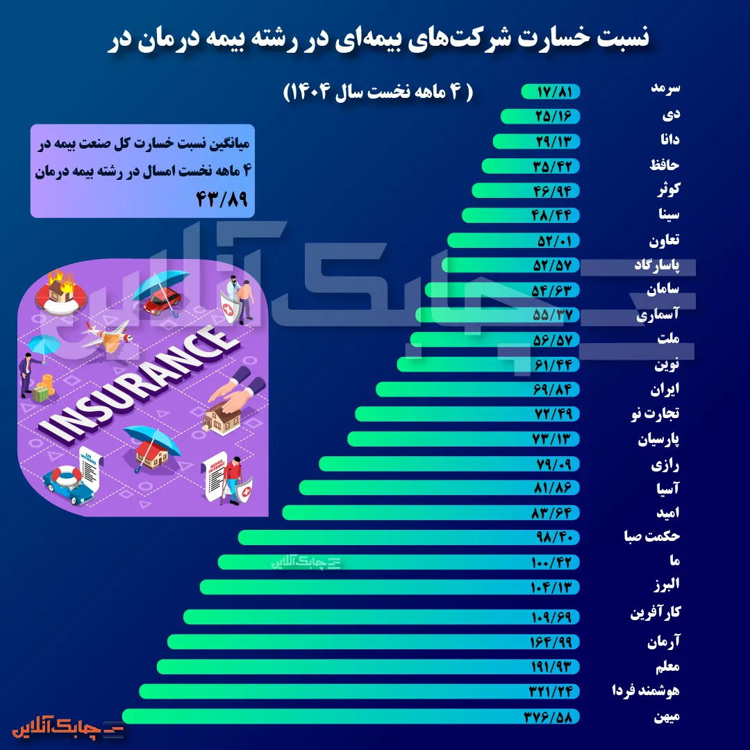 بیمه