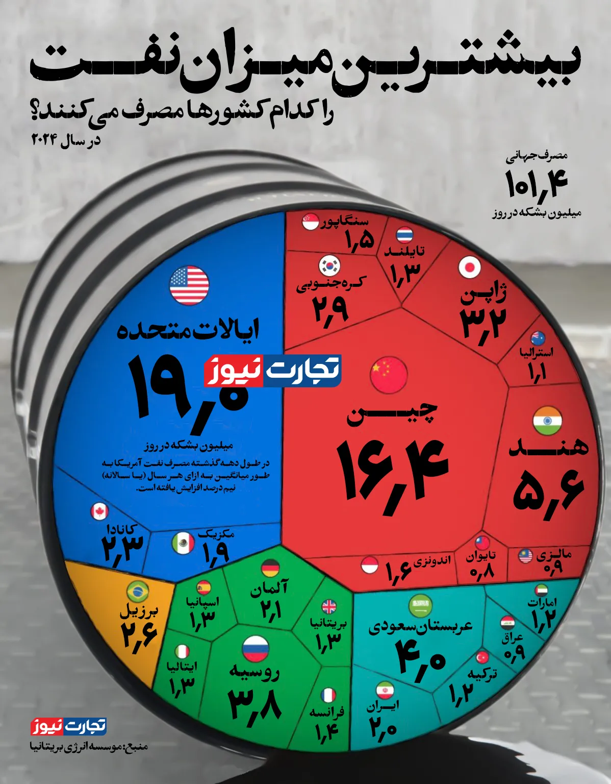 اینفو نفت