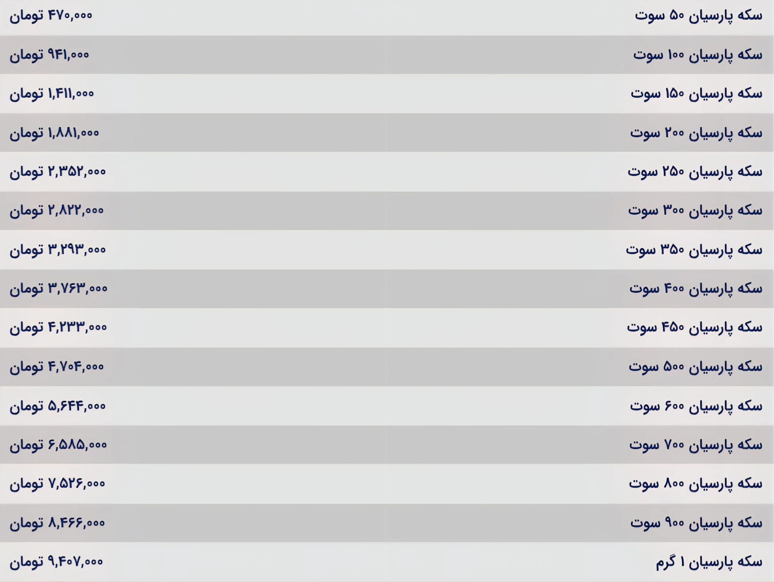 قیمت سکه پارسیان
