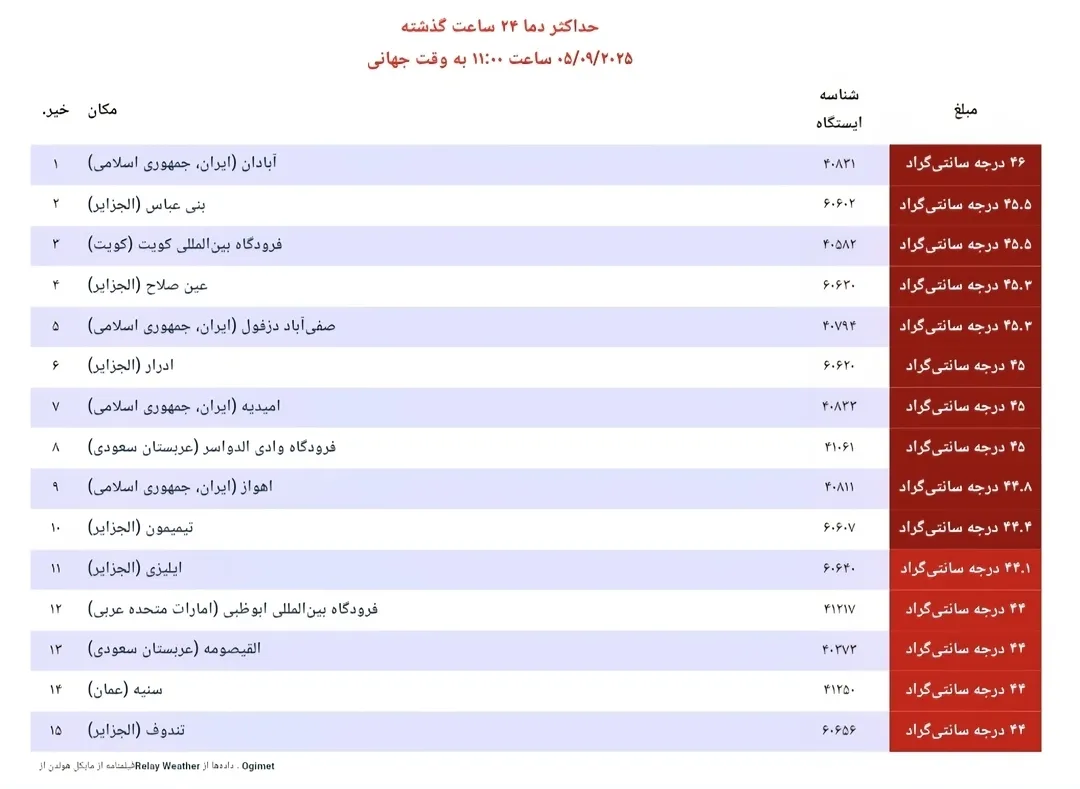 Screenshot ۲۰۲۵۰۹۰۵ ۱۷۰۱۳۸ Telegram ak7547