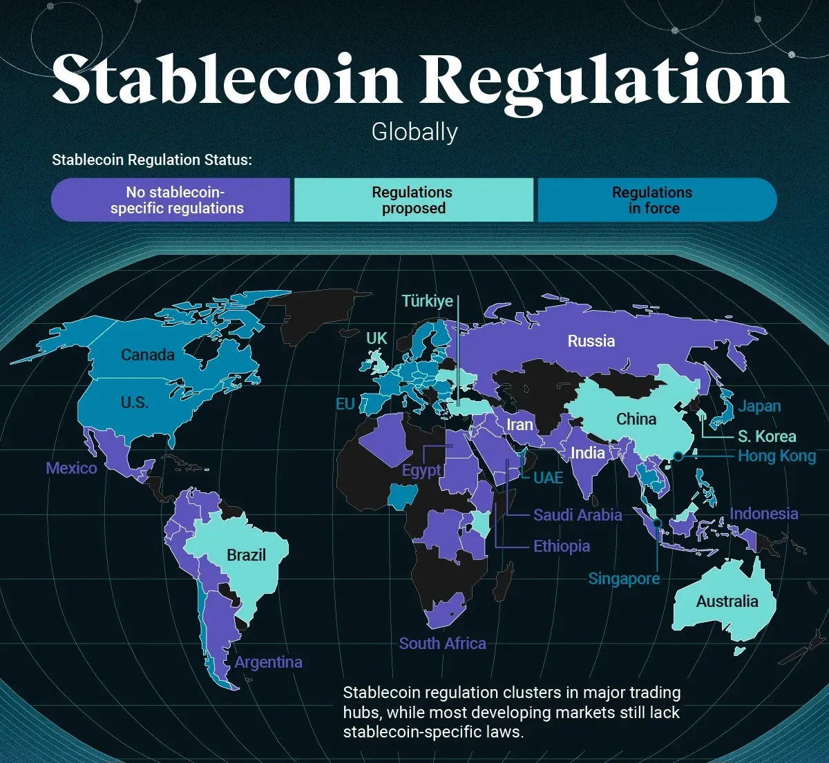 هفته استیبل کوین - مقررات استیبل‌کوین در سطح جهان