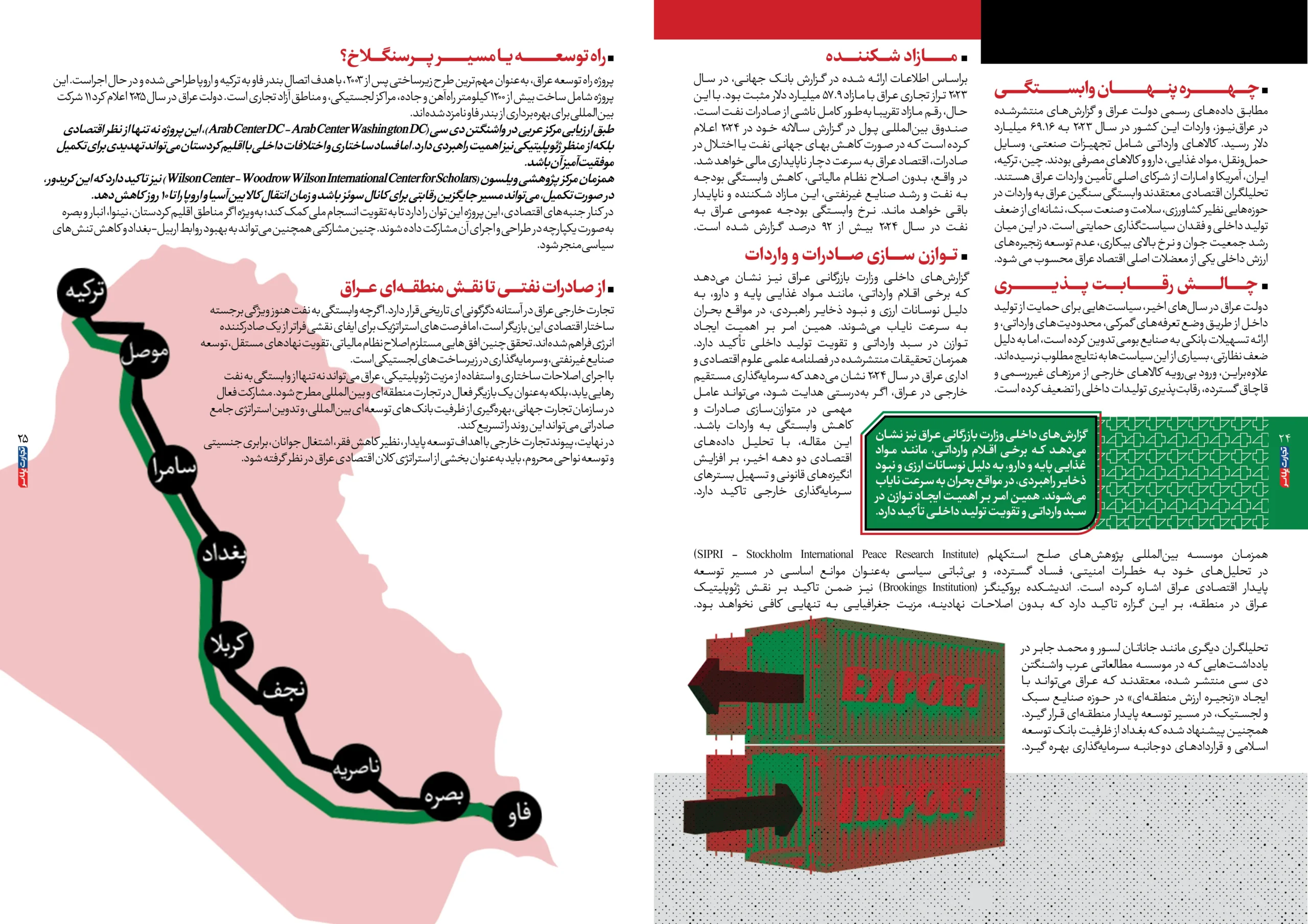 اقتصاد عراق