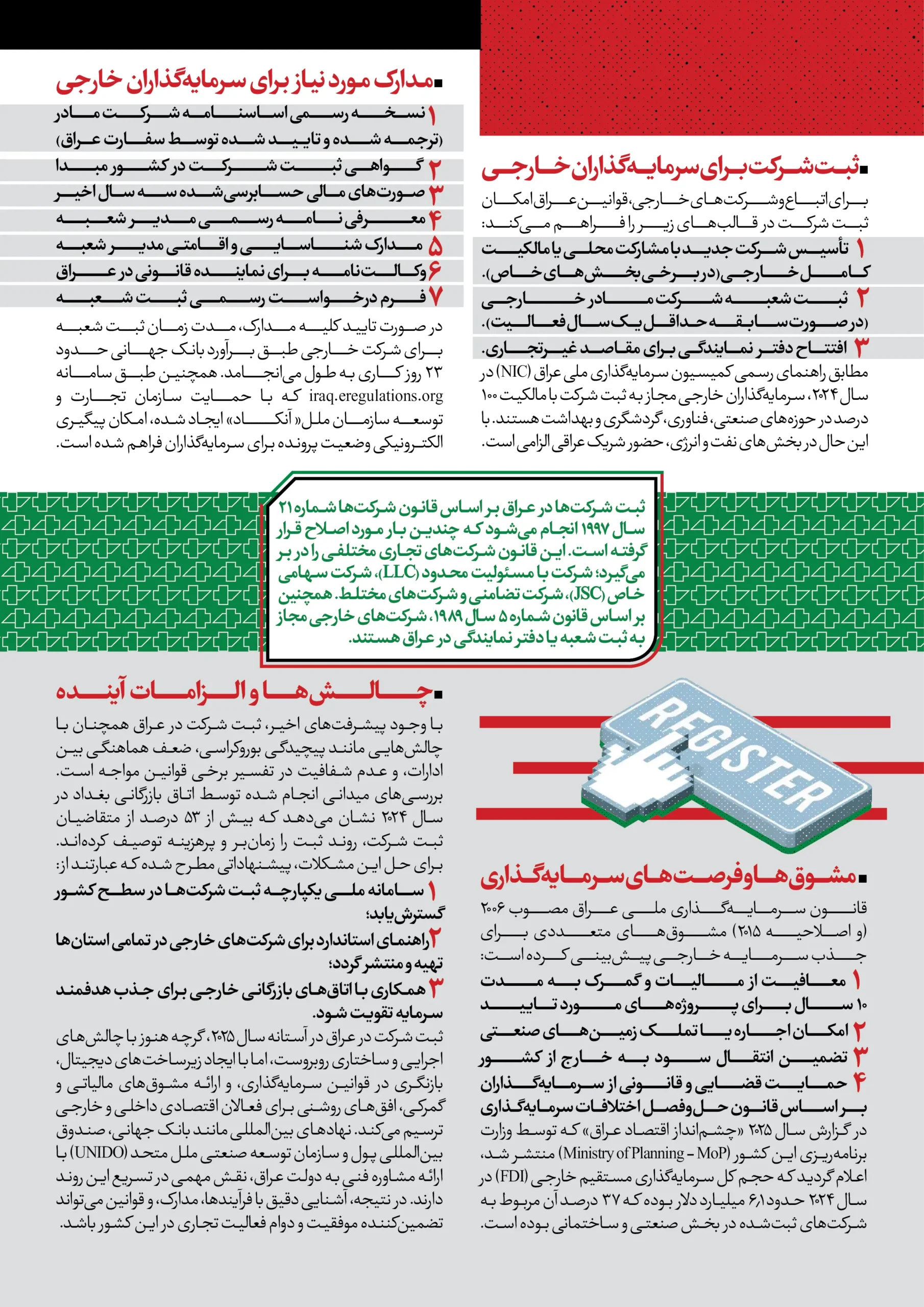 اقتصاد عراق