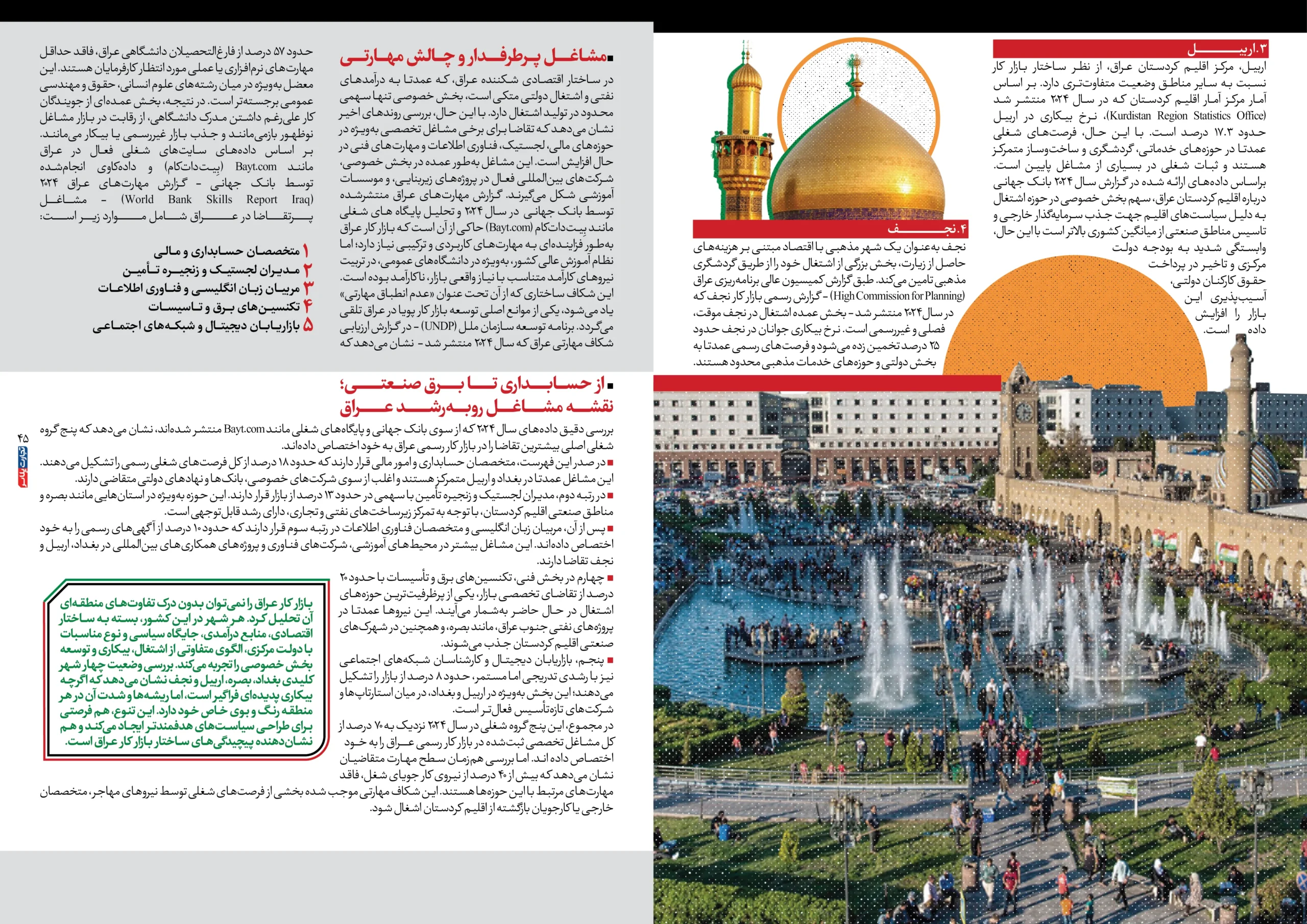 اقتصاد عراق