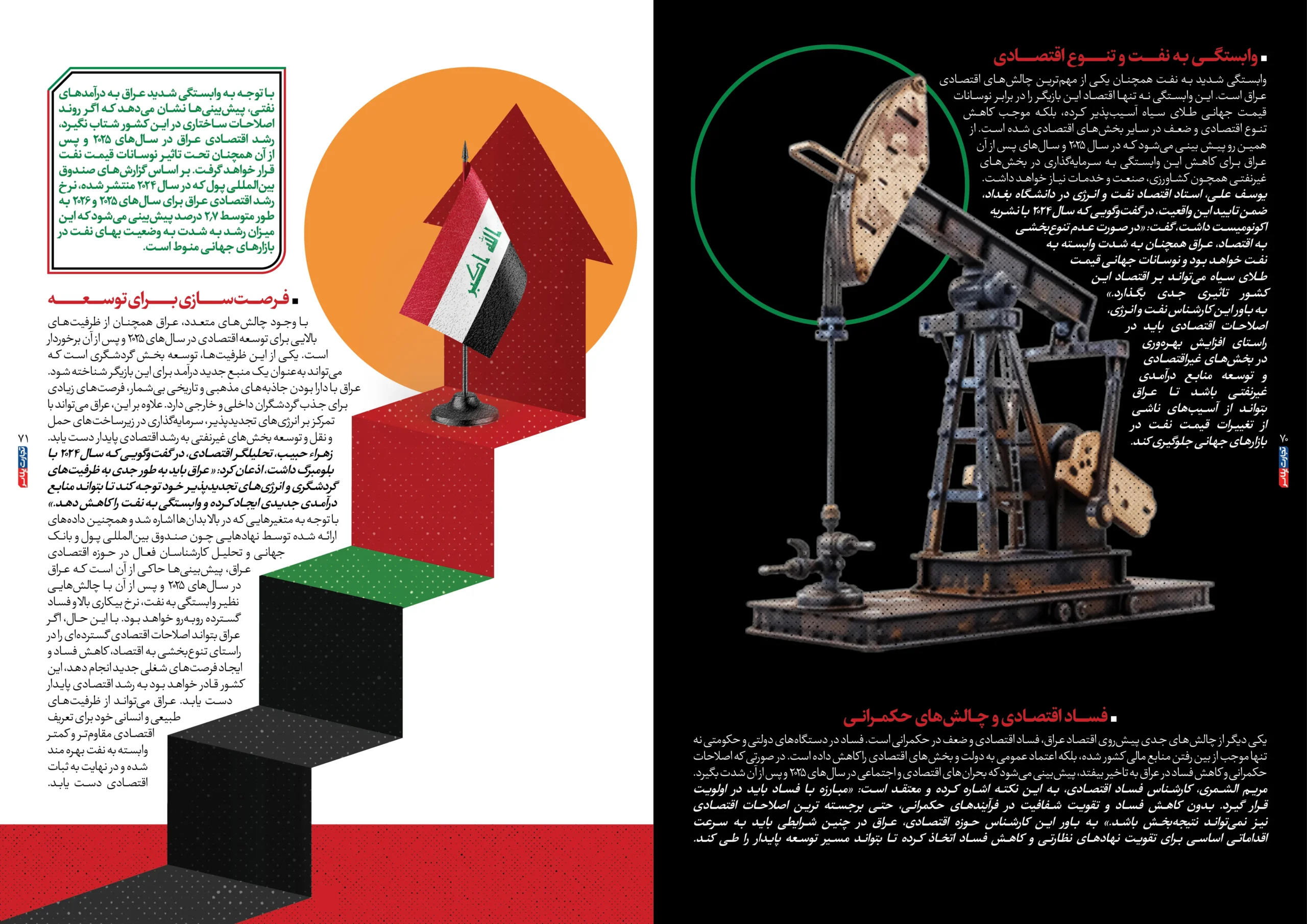 اقتصاد عراق