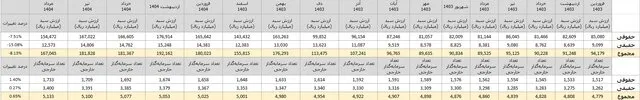 بورس سهاداران خارجی ak9948