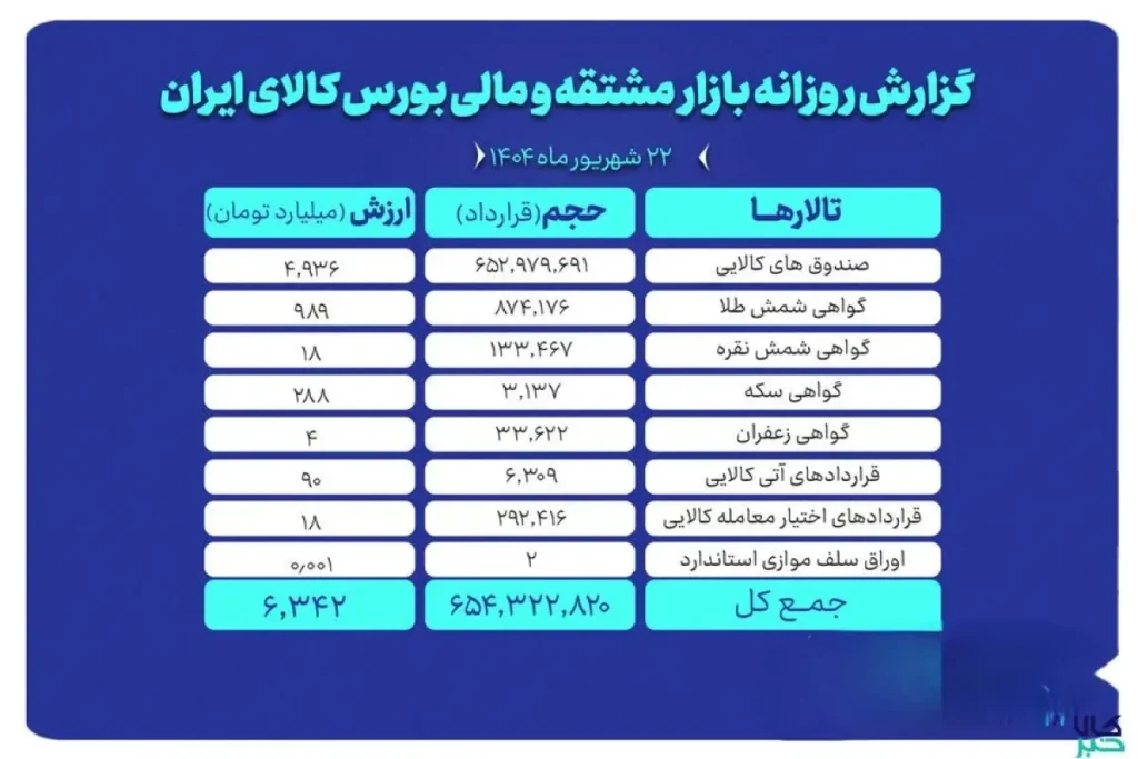 بورس کالا ak5203 ak8039 1200x800