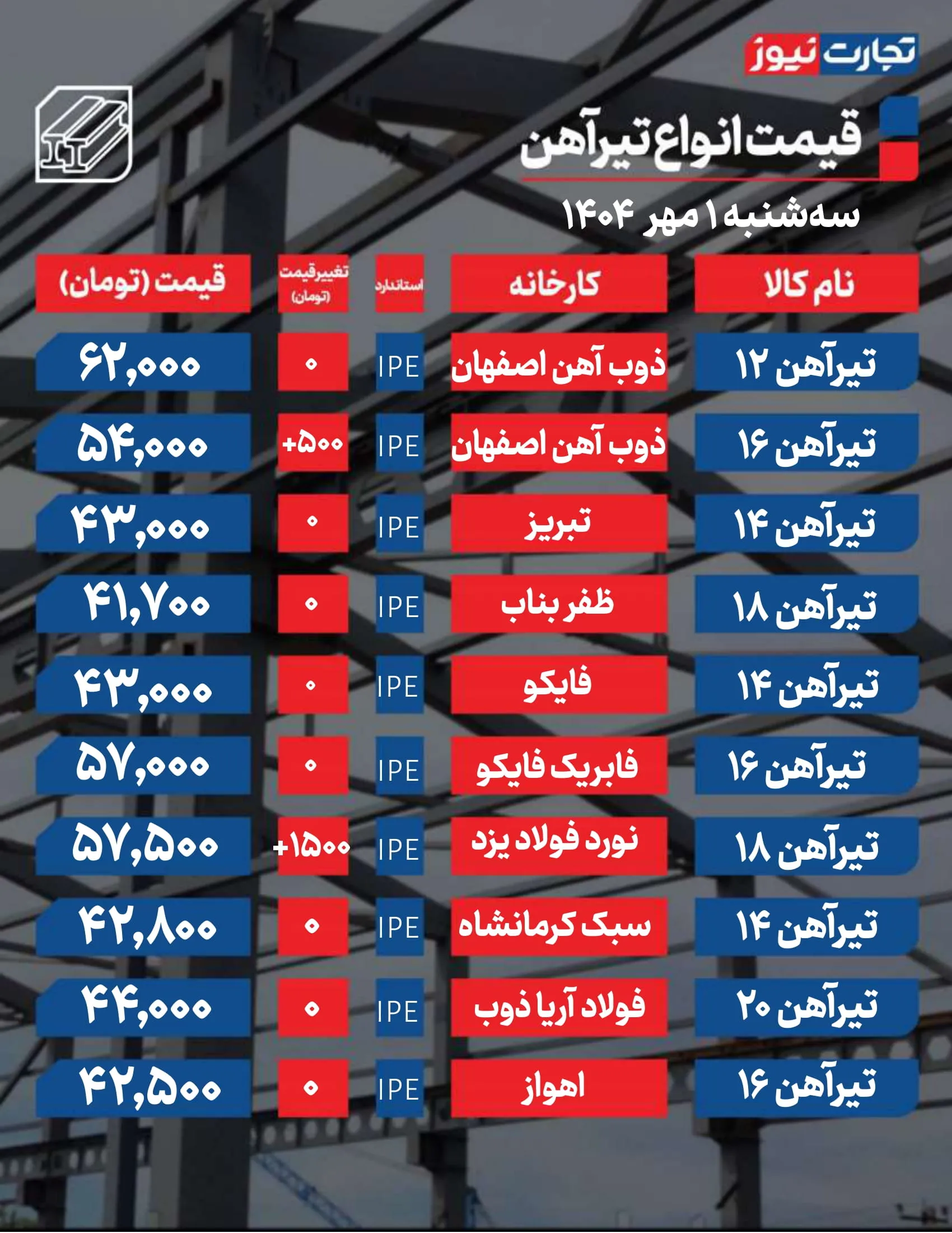 قیمت تیرآهن 
