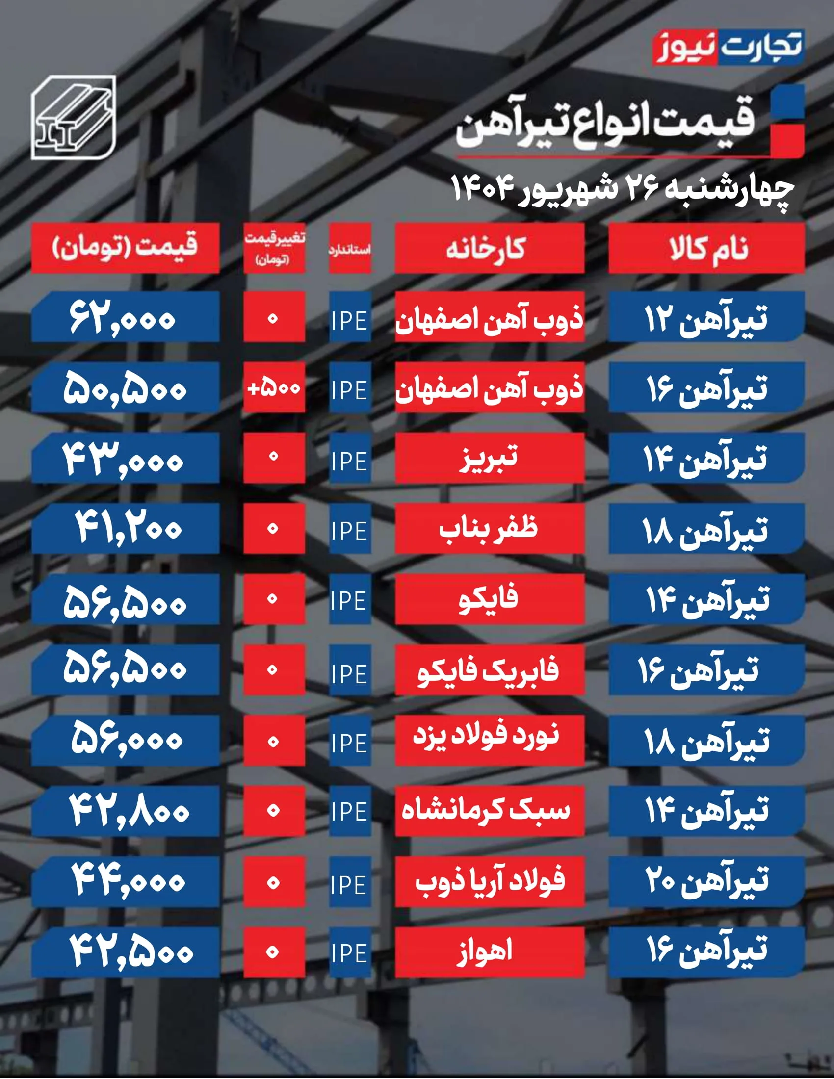 قیمت تیرآهن امروز 26 شهریور