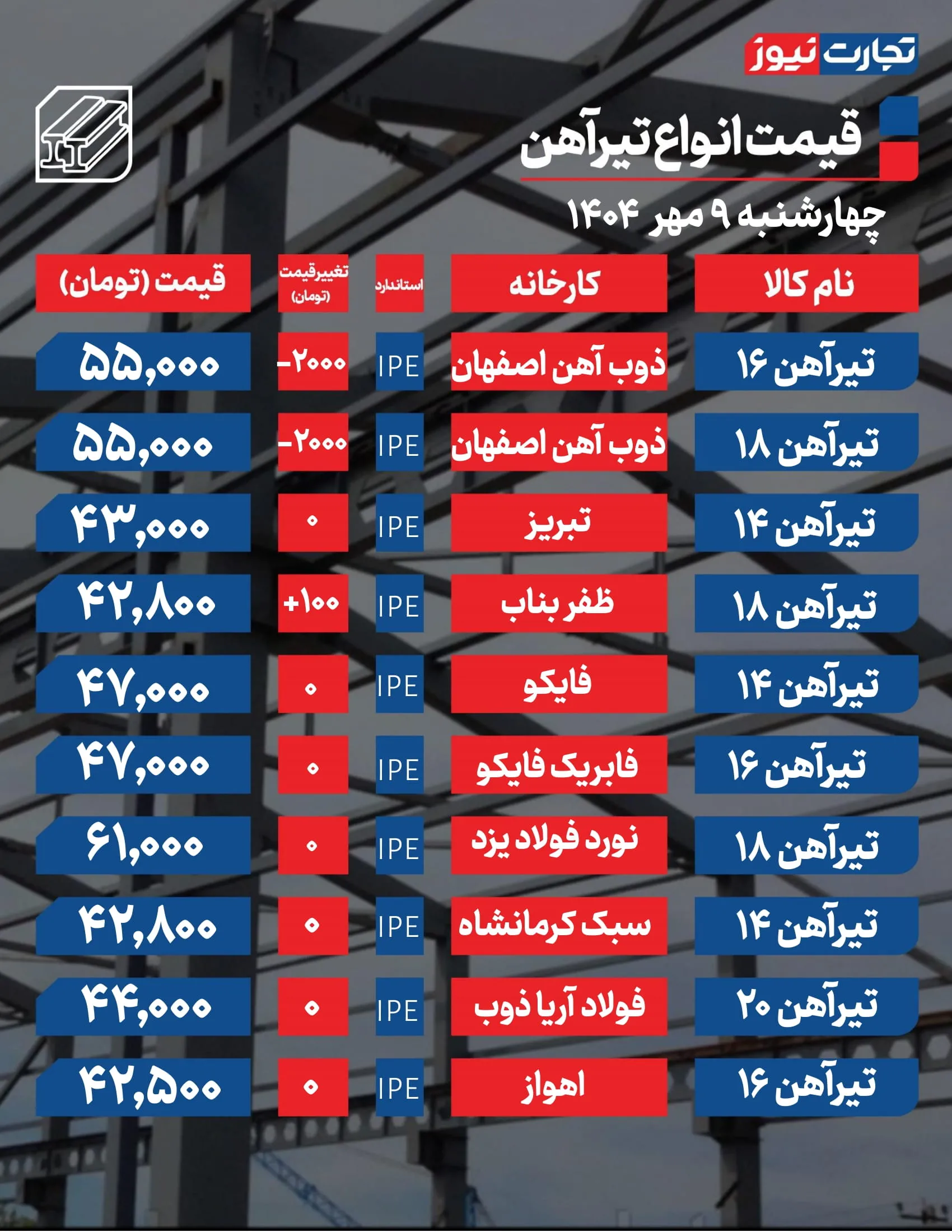 قیمت تیرآهن امروز 9 مهر