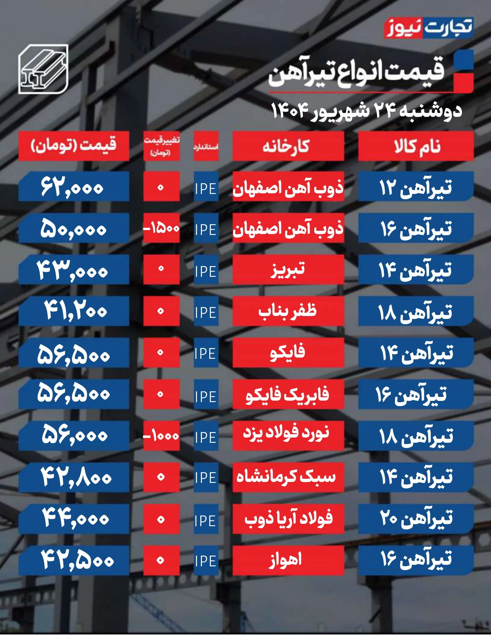 قیمت تیرآهن امروز 24 شهریور