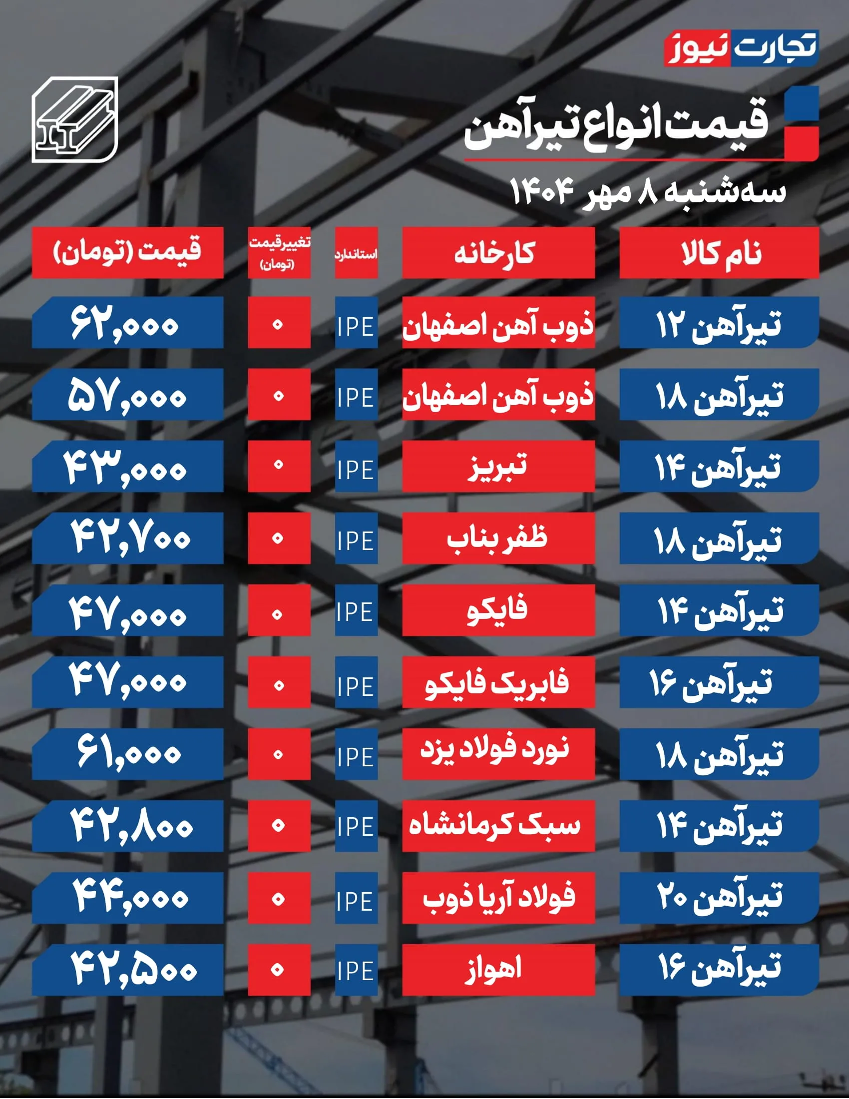 قیمت تیرآهن امروز 8 مهر
