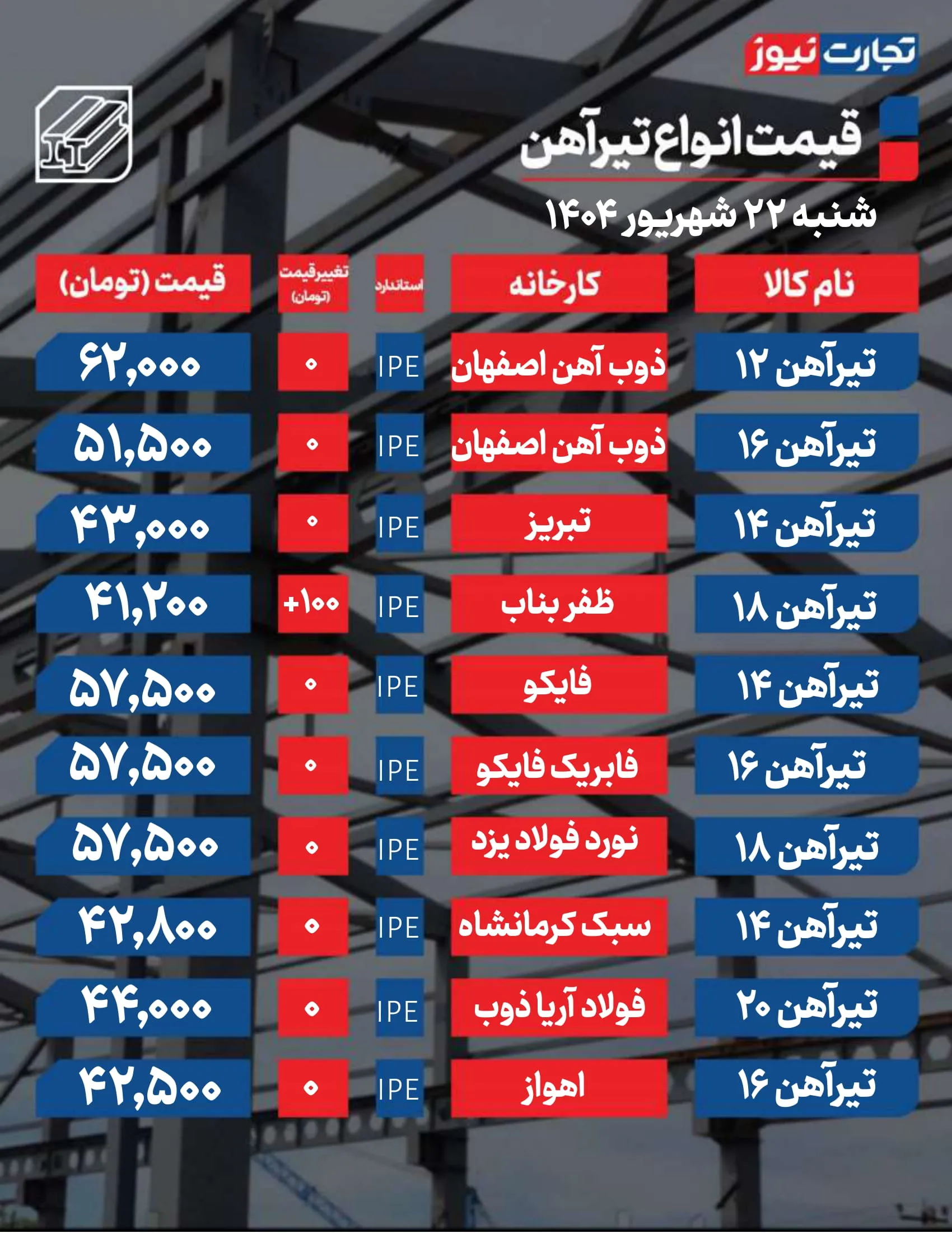 قیمت تیرآهن امروز 22 شهریور