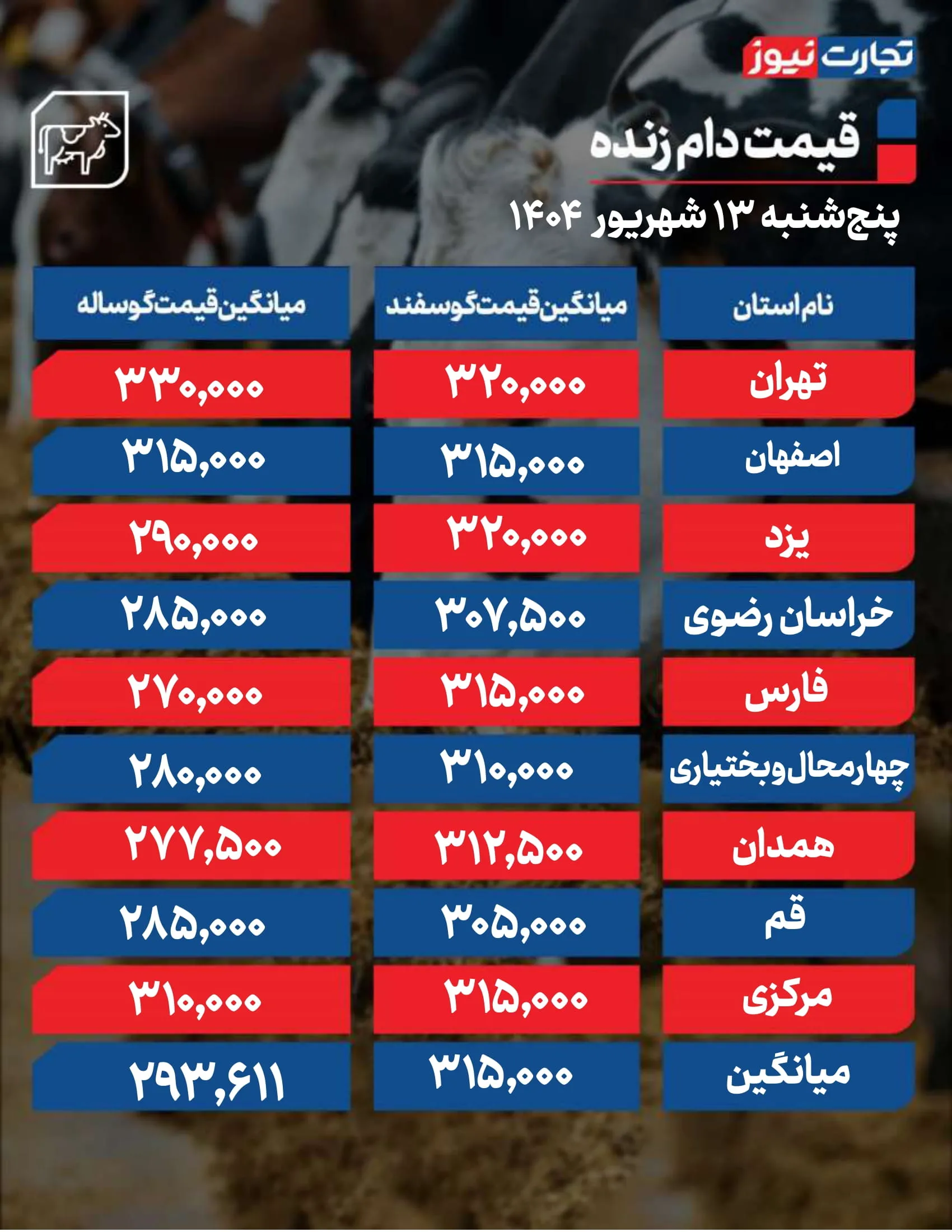 قیمت دام امروز 13 شهریور