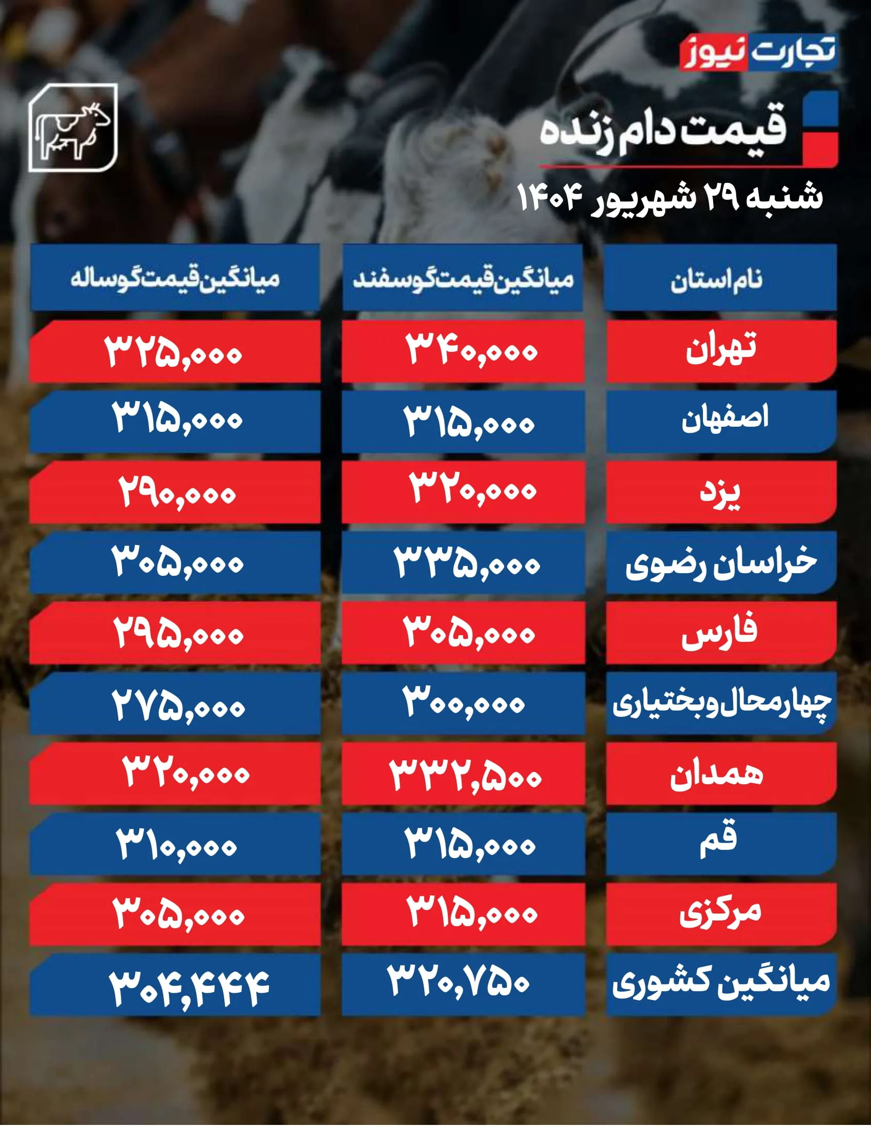 قیمت دام امروز 29 شهریور