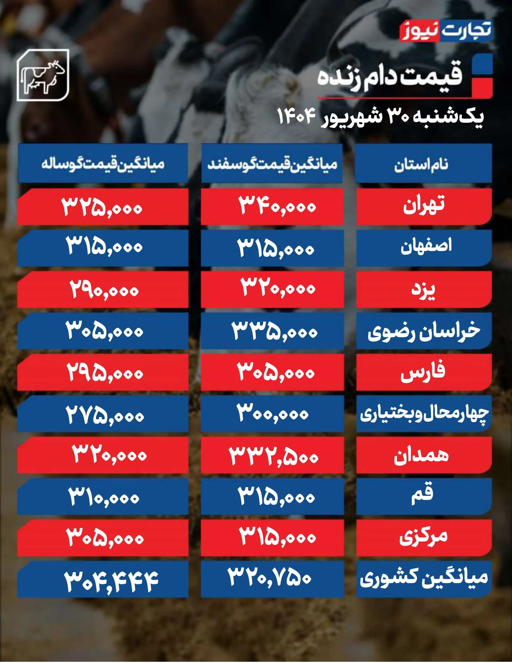 قیمت دام امروز 30 شهریور