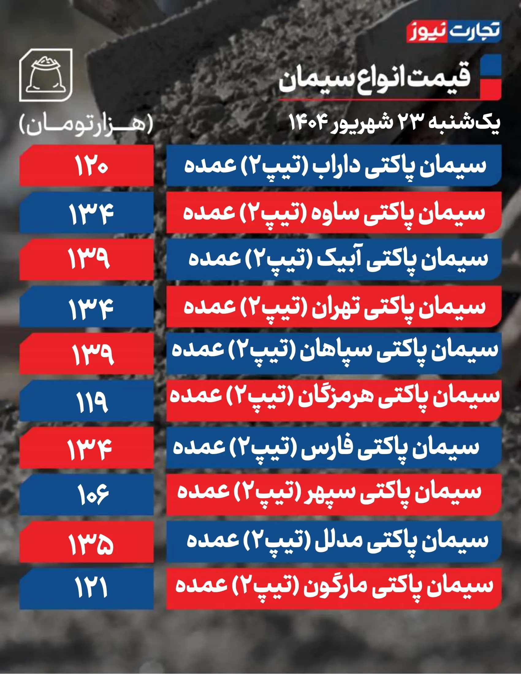 قیمت سیمان امروز 23 شهریور
