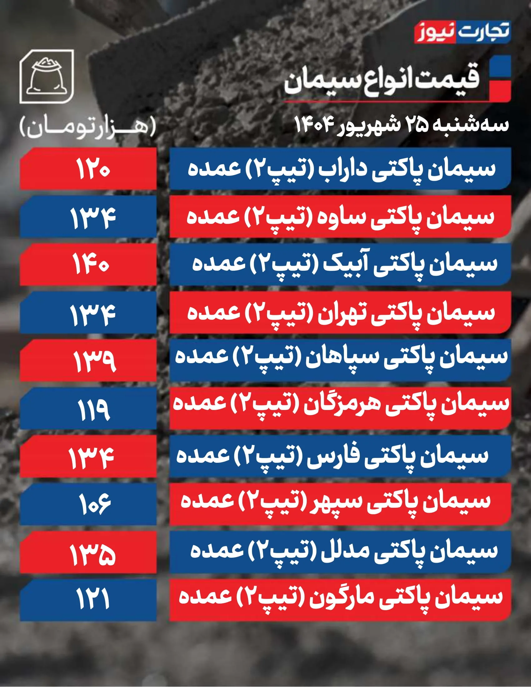 قیمت سیمان امروز 25 شهریور