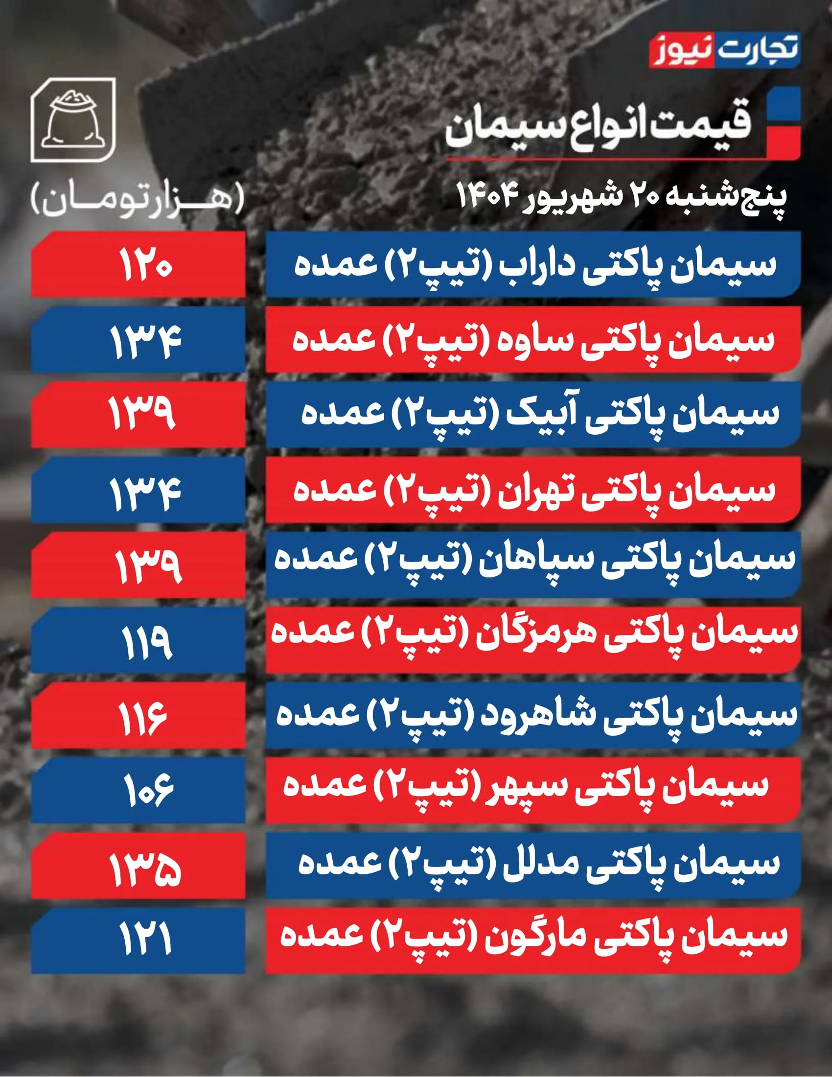 قیمت سیمان امروز 20 شهریور
