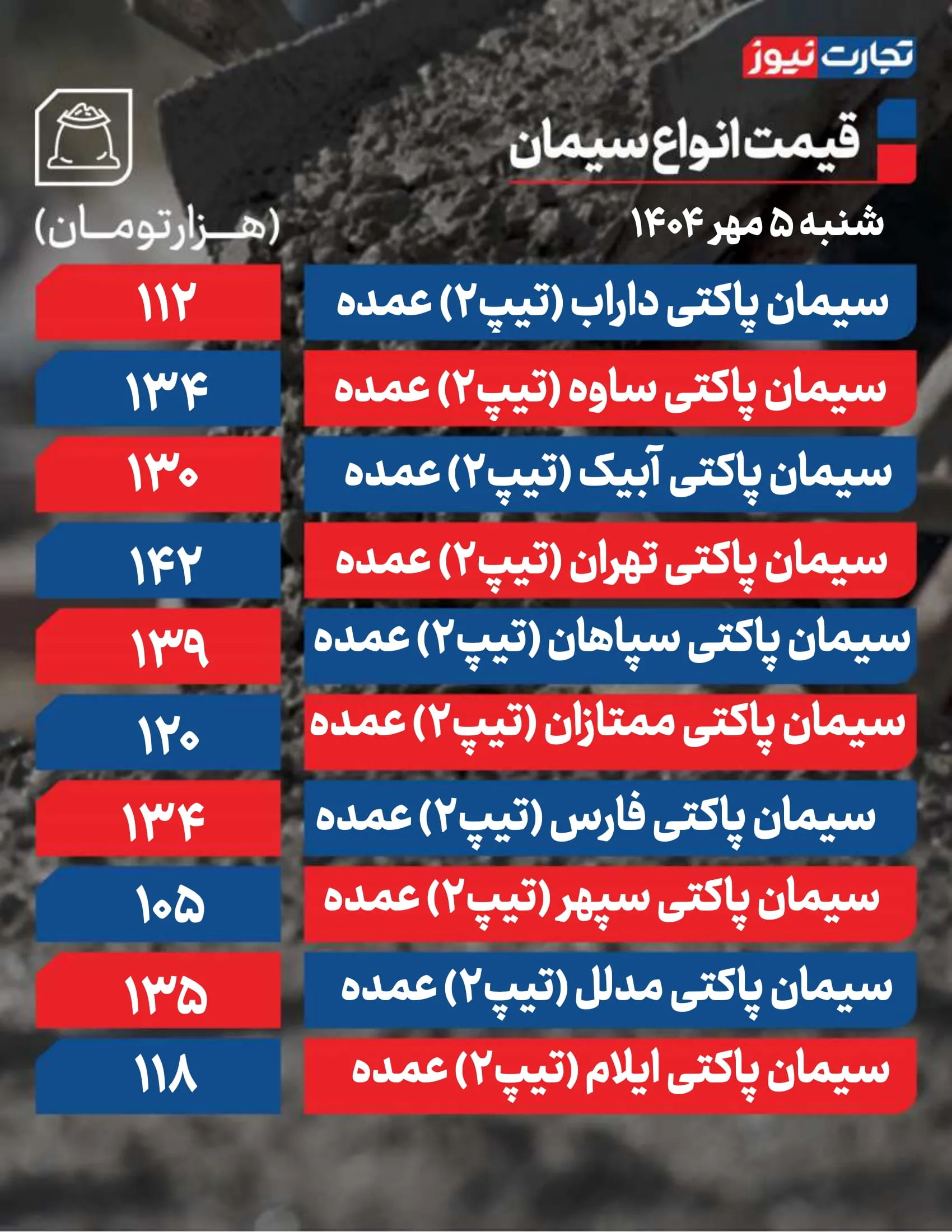 قیمت سیمان امروز 5 مهر