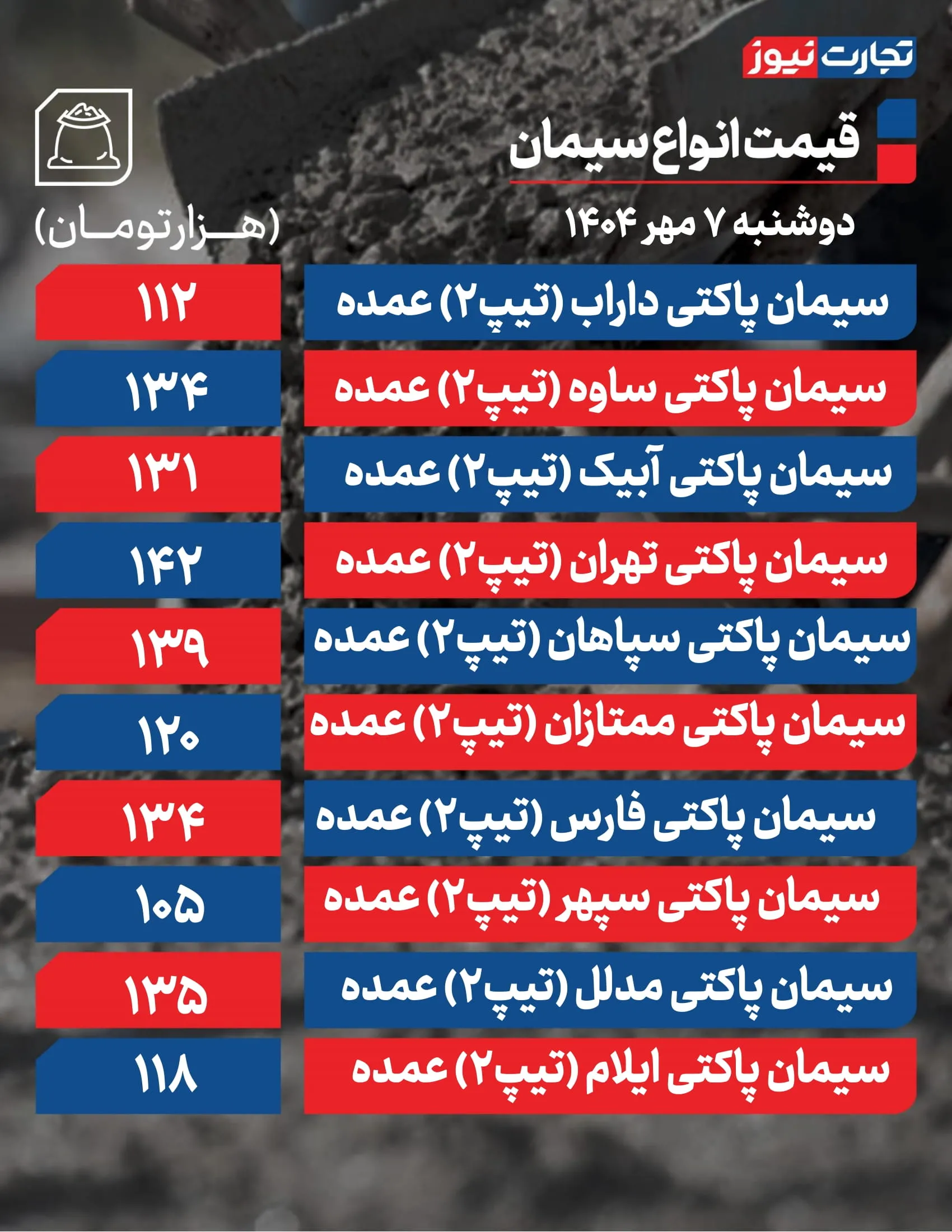 قیمت سیمان امروز 7 مهر