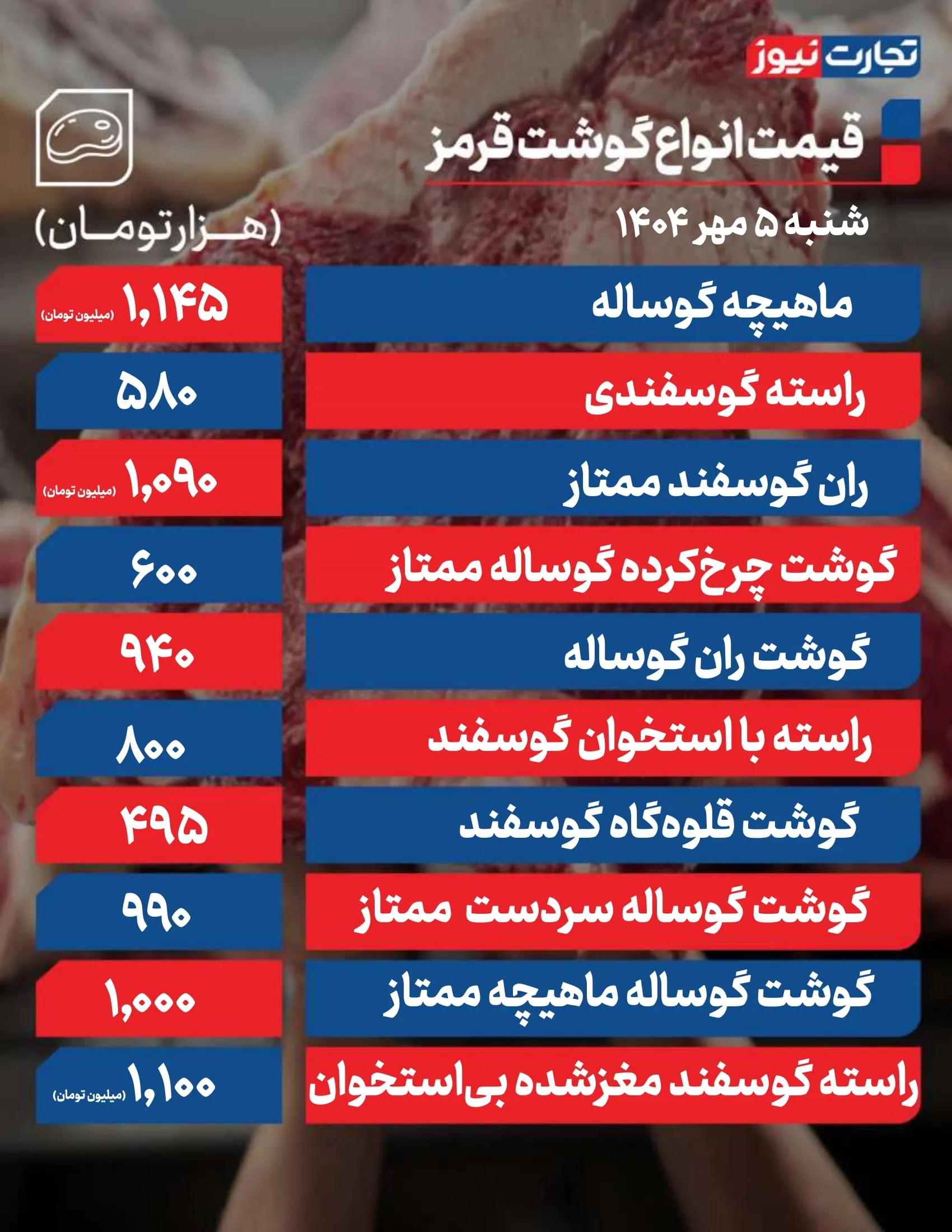 قیمت گوشت امروز 5 مهر