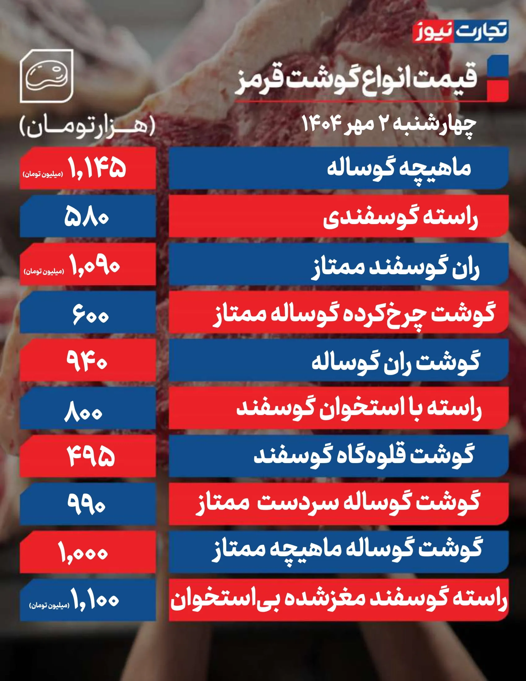 قیمت گوشت امروز 2 مهر