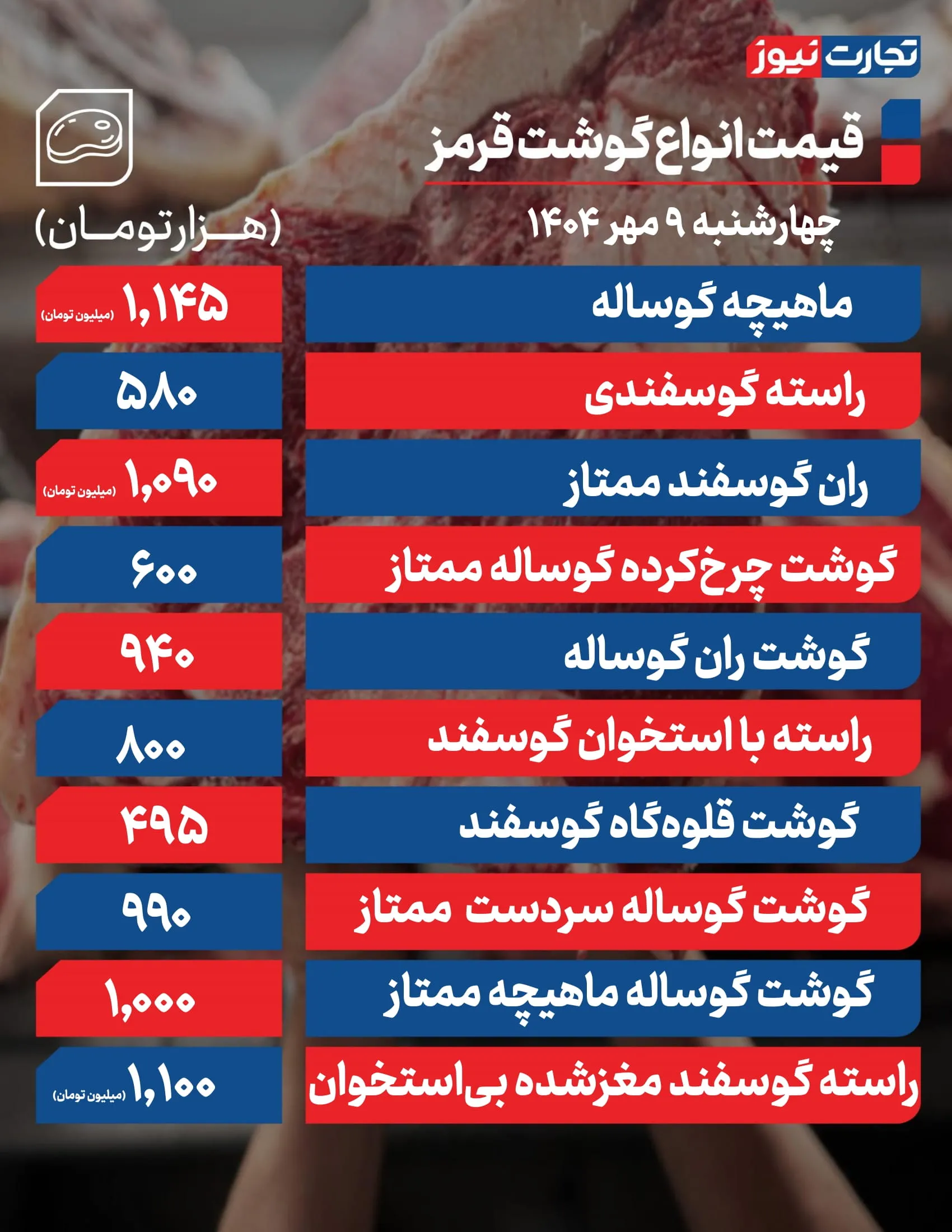 قیمت گوشت امروز 9 مهر