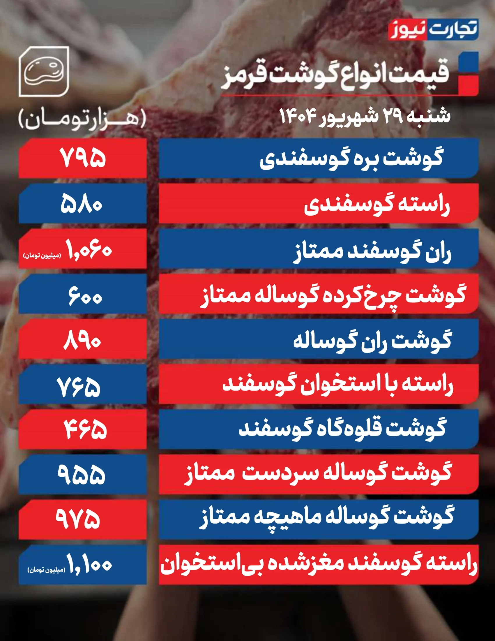 قیمت گوشت امروز 29 شهریور