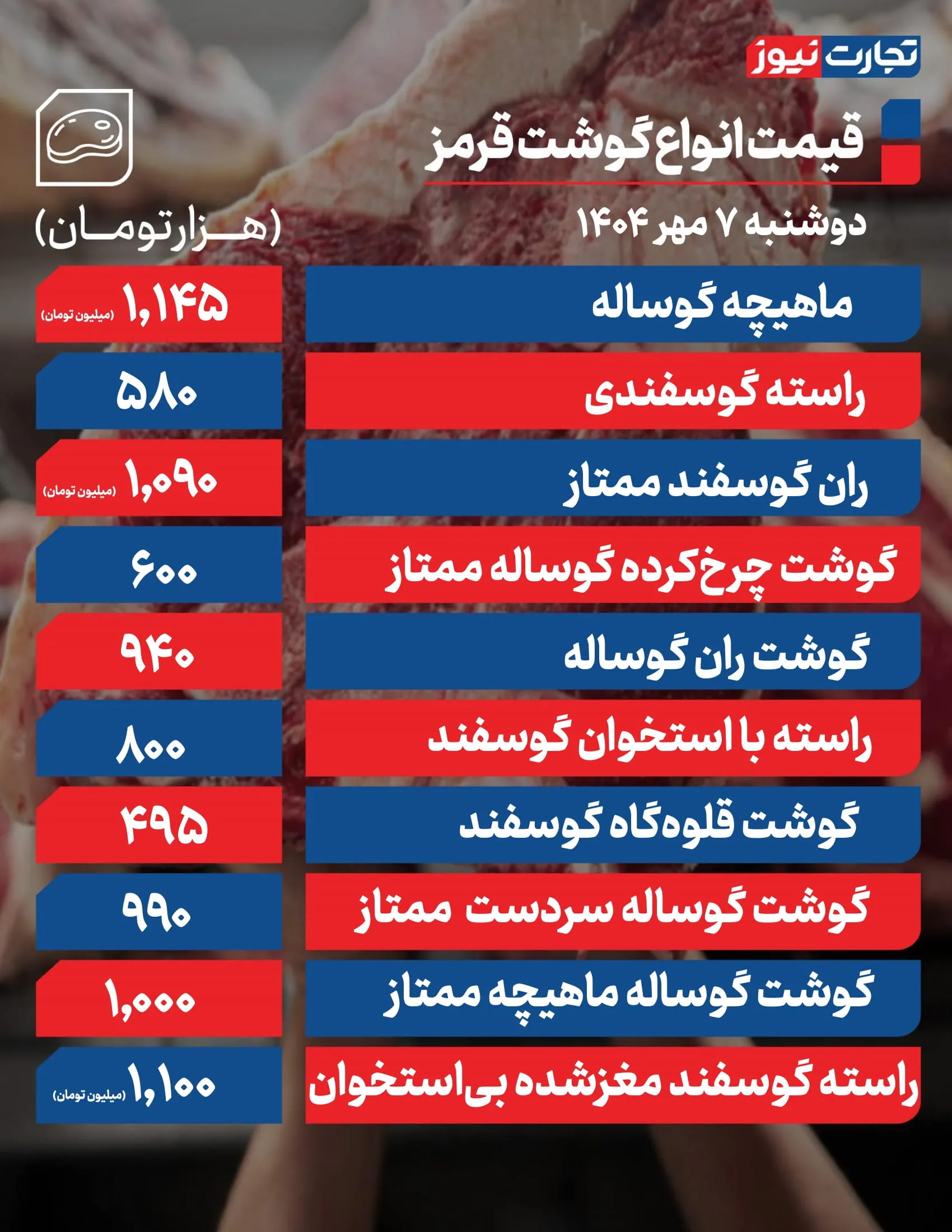 قیمت گوشت امروز 7 مهر