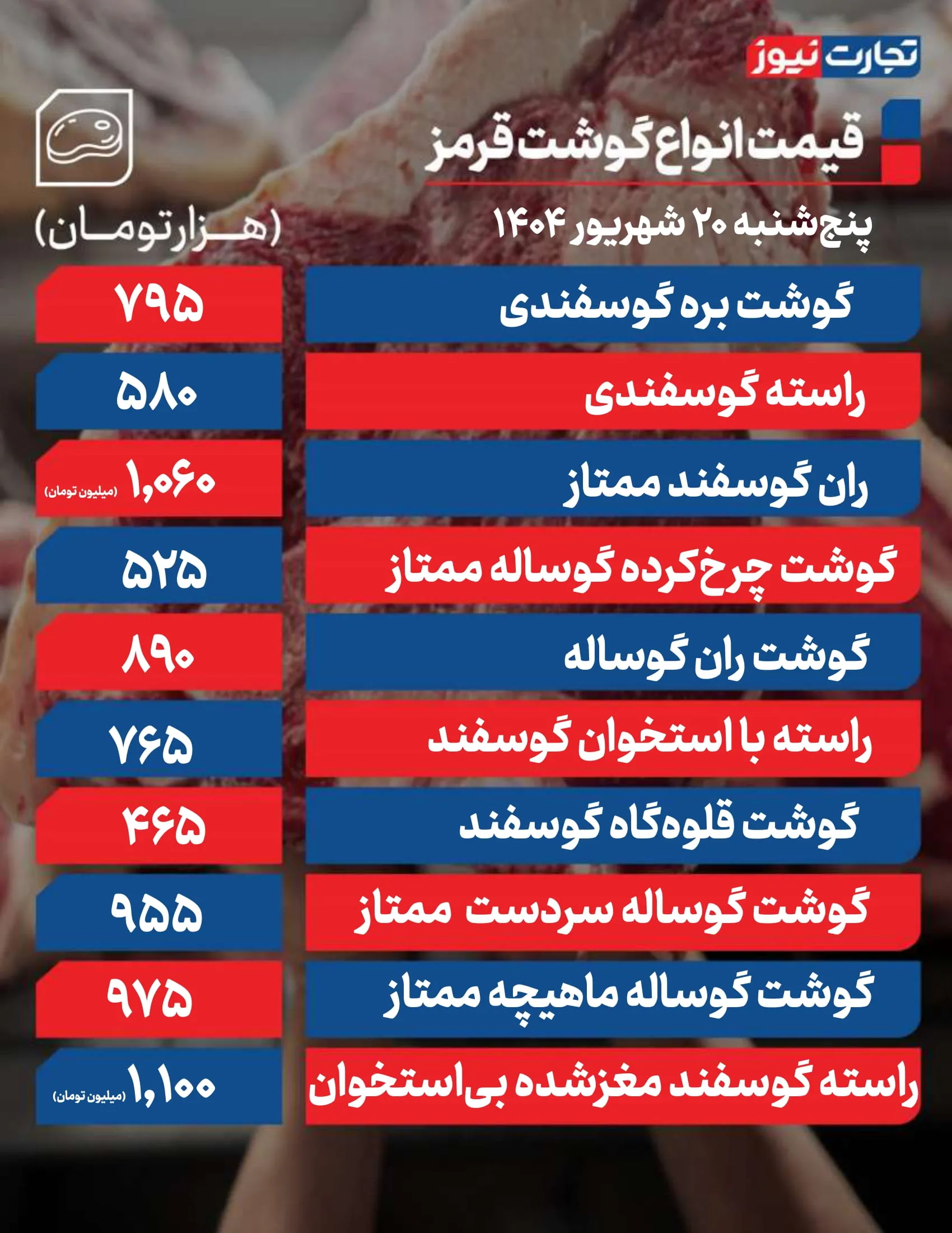 قیمت گوشت امروز 20 شهریور
