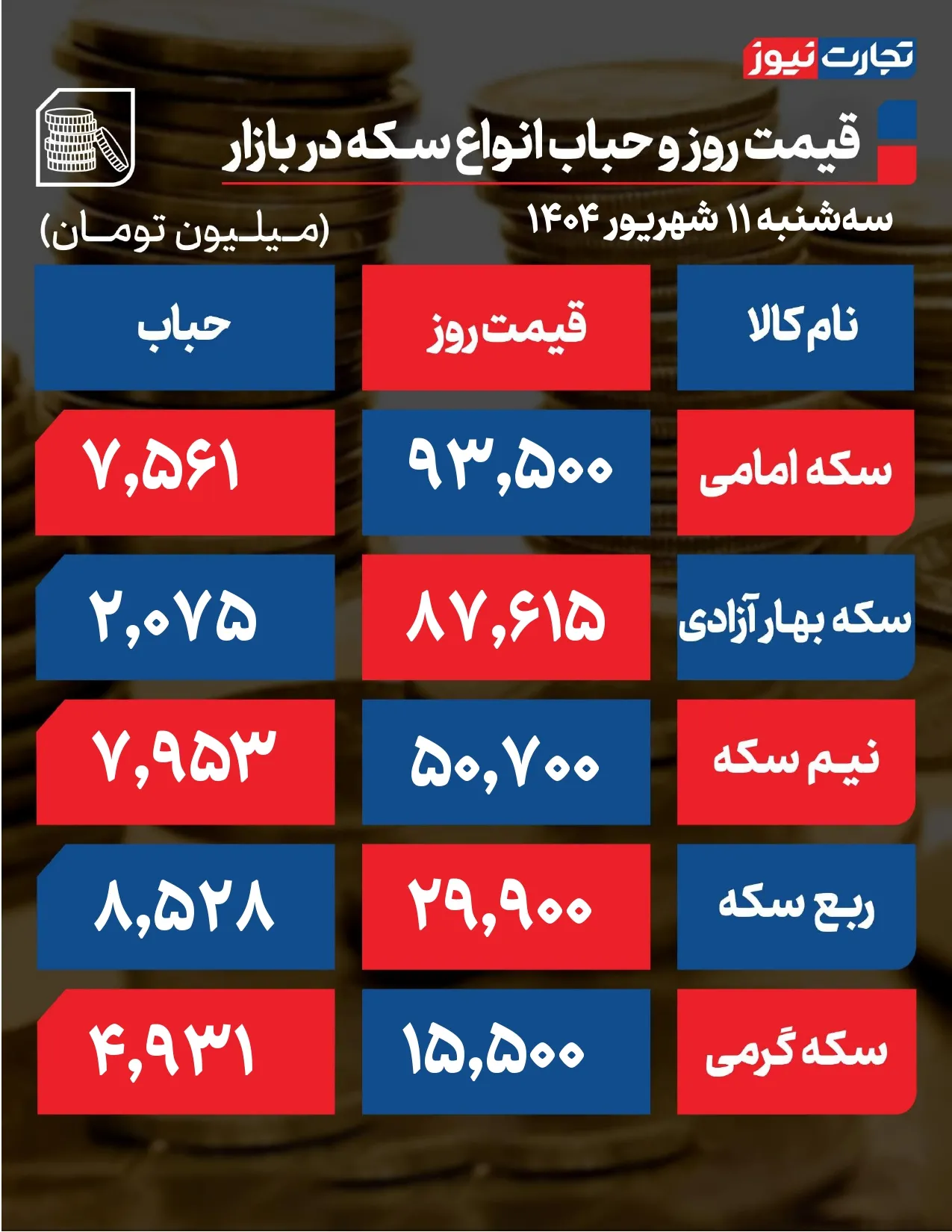 حباب سکه جدید مرداد 404 page 0001 1 ak1264