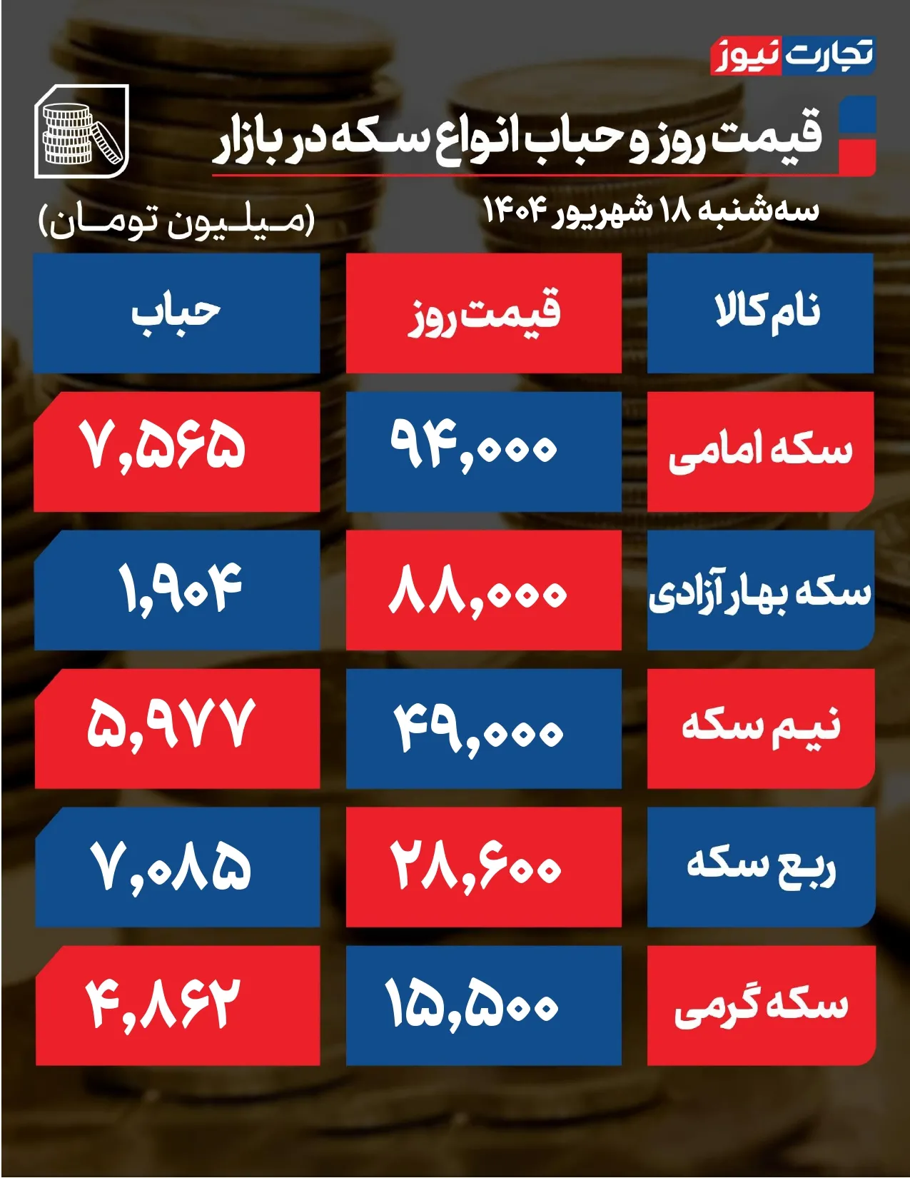 حباب سکه جدید مرداد 404 page 0001 3 ak2605