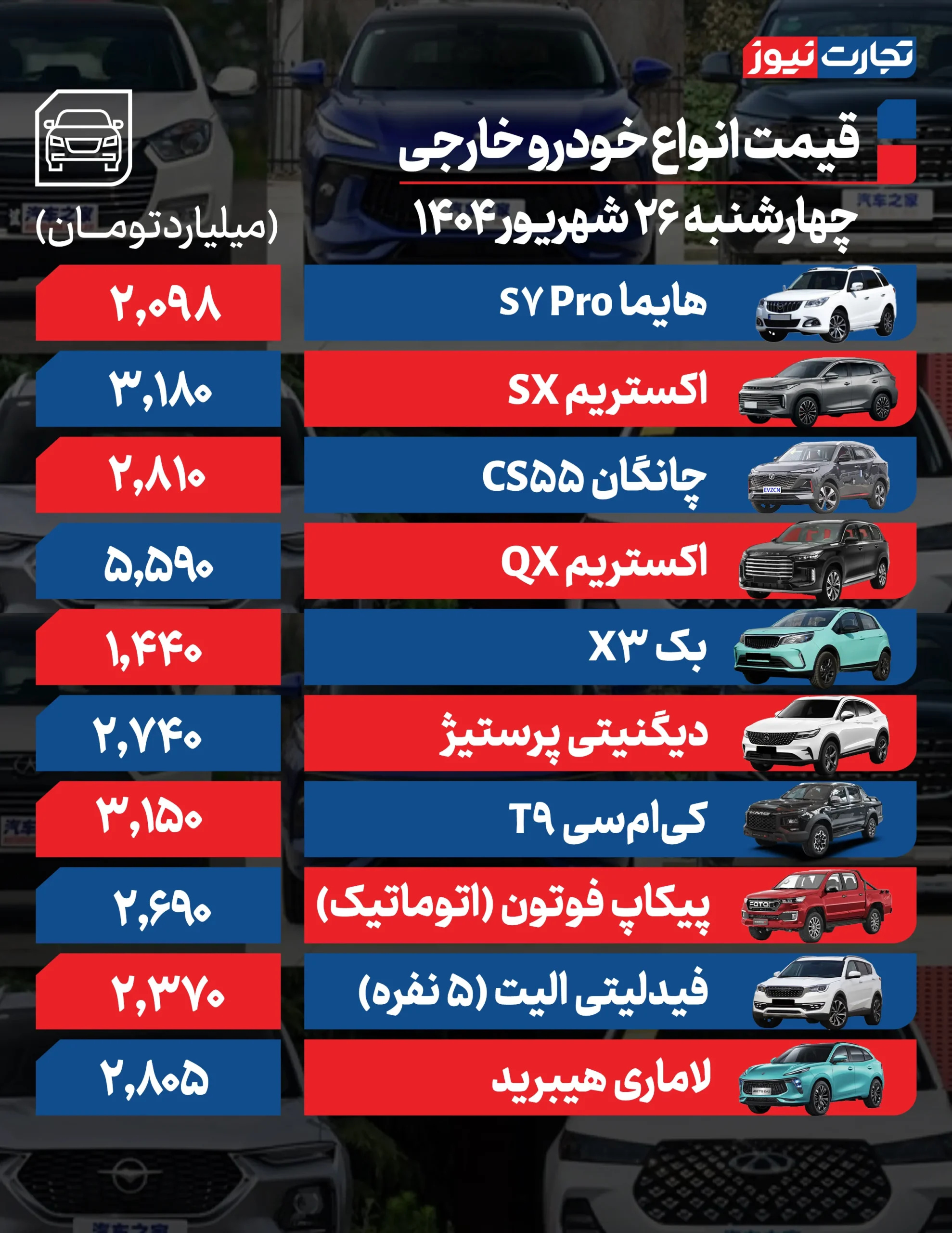 قیمت خودرو خارجی 26 شهریور 1404