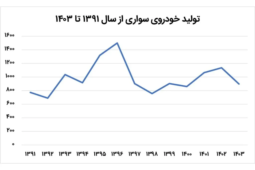 خودروسواری ak8799