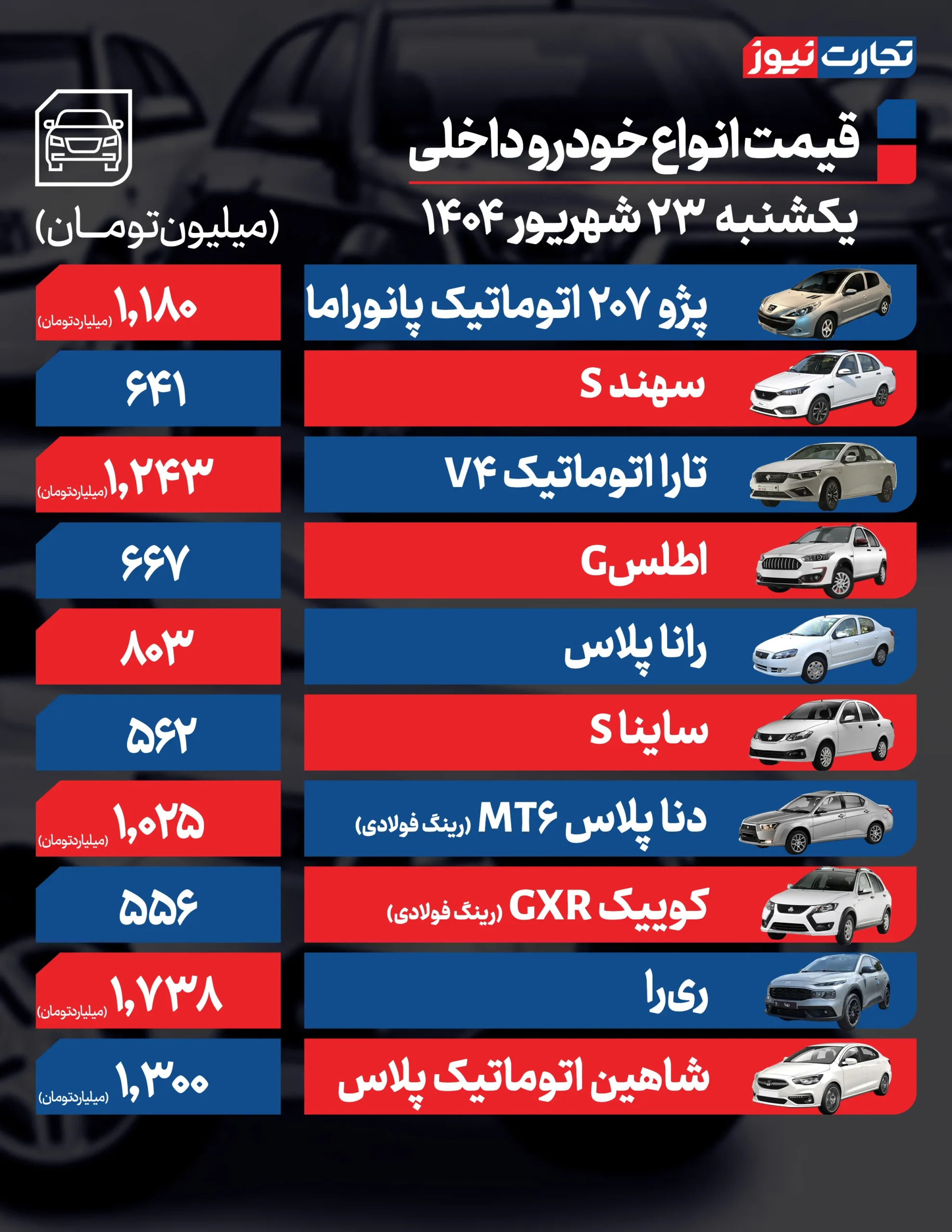 قیمت خودرو