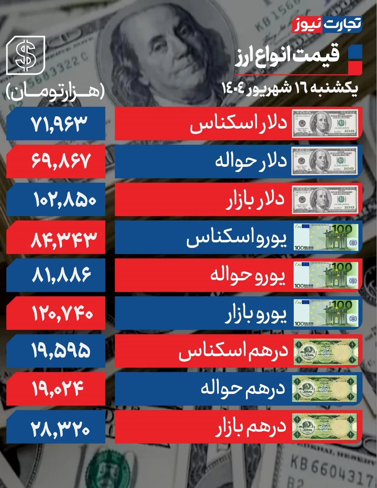 دلار 16 شهریور page 0001 ak1433