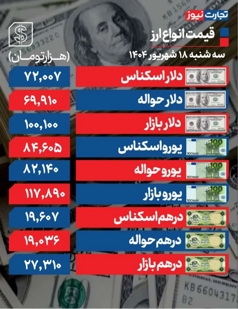 دلار 18 شهریور page 0001 ak7907