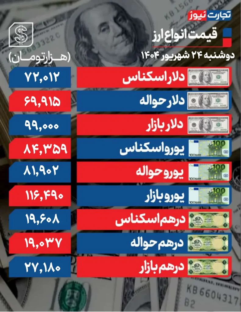 دلار 24 شهریور page 0001 ak9018