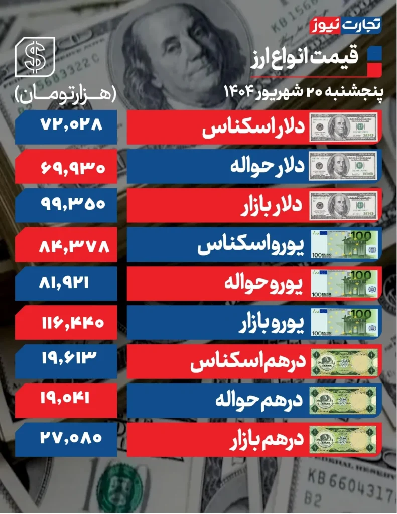 دلار20 شهریور 1404 page 0001 ak3535