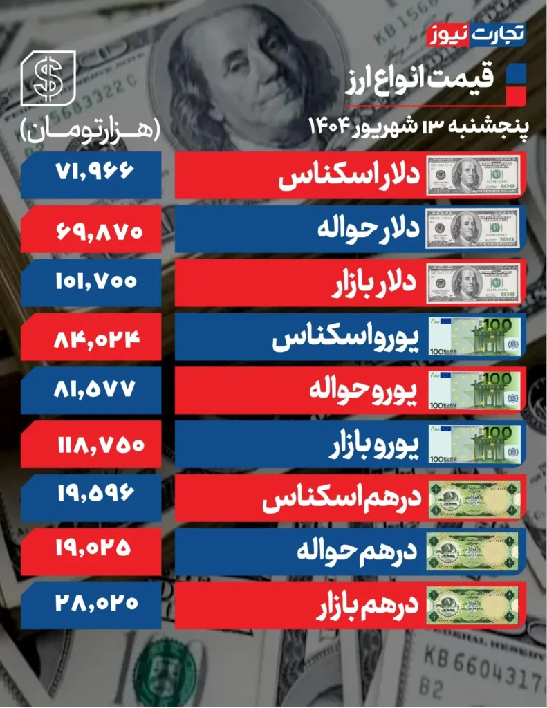 دلار page 0001 1 ak9503