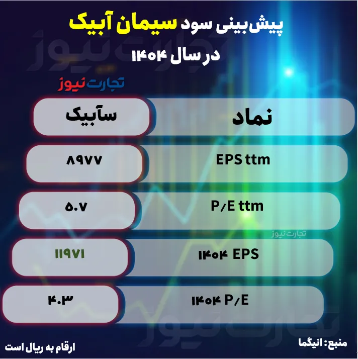 سآبیم ak6760
