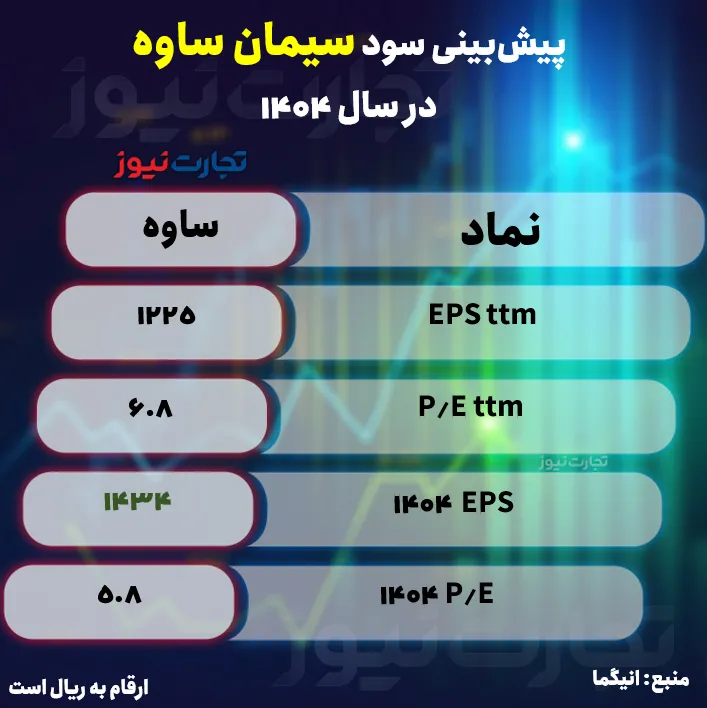 ساوه ak6292