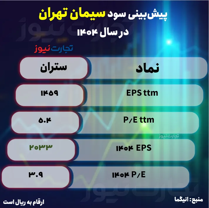 ستران ak7454