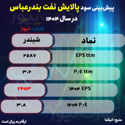شبندر ak4761