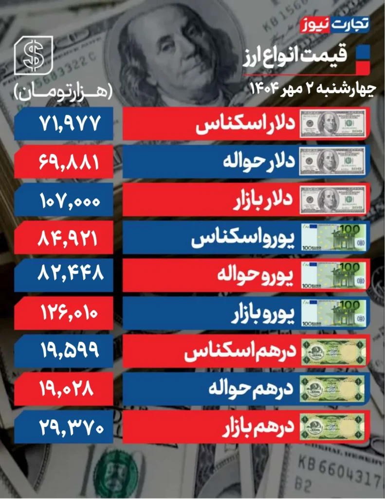 قیمت دلار 2 مهر 1404 page 0001 ak6470