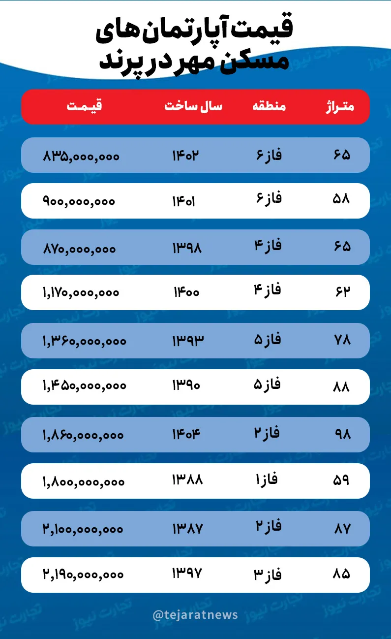 مسکن مهر پرند