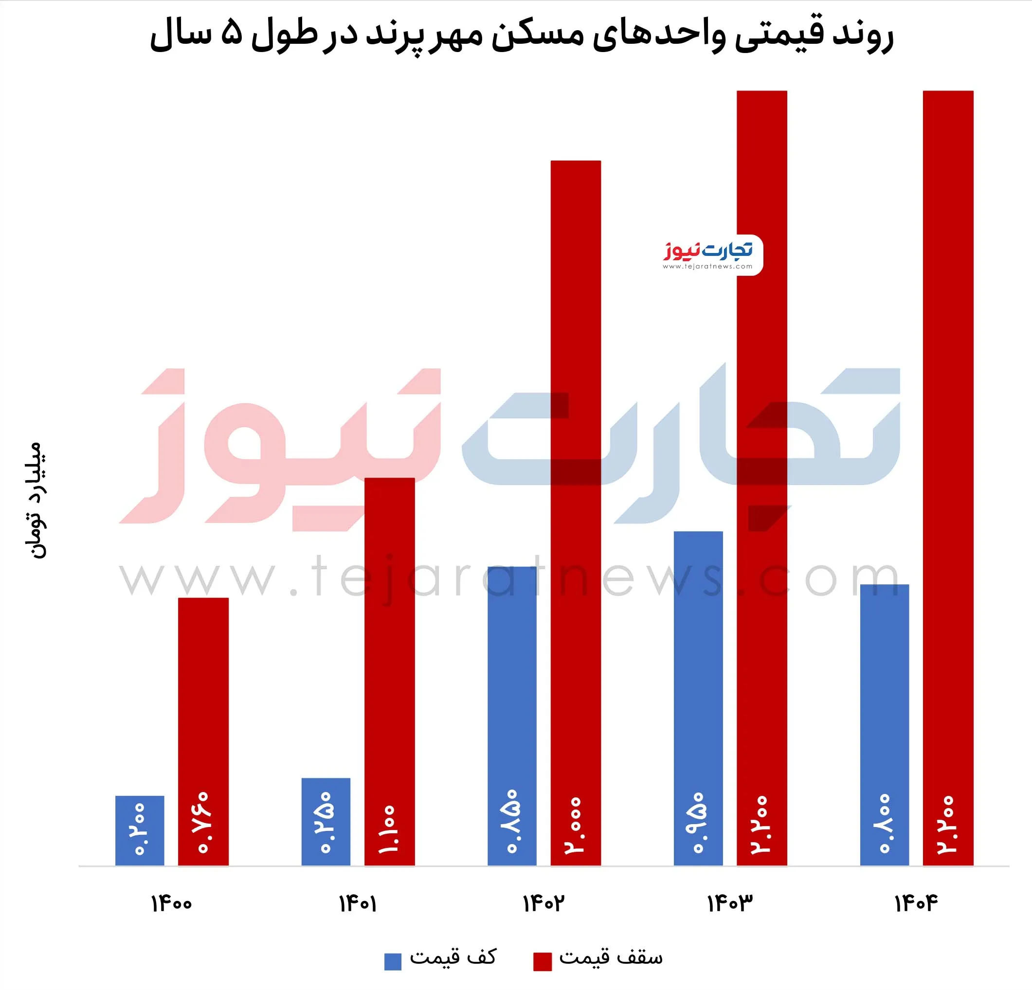 مسکن مهر پرند