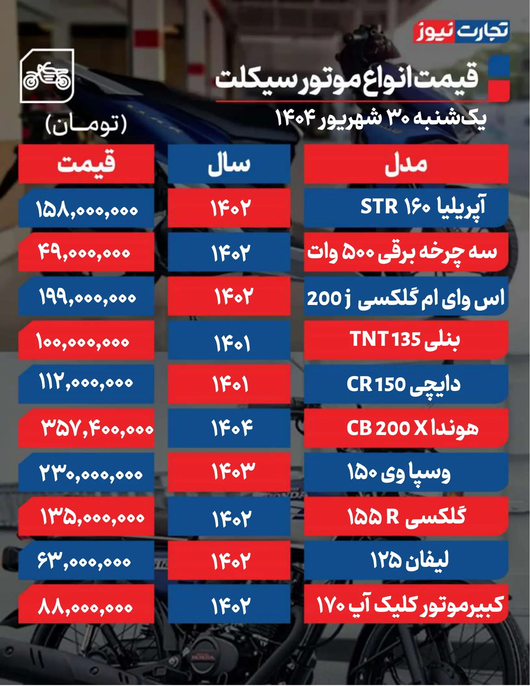 قیمت موتور امروز 